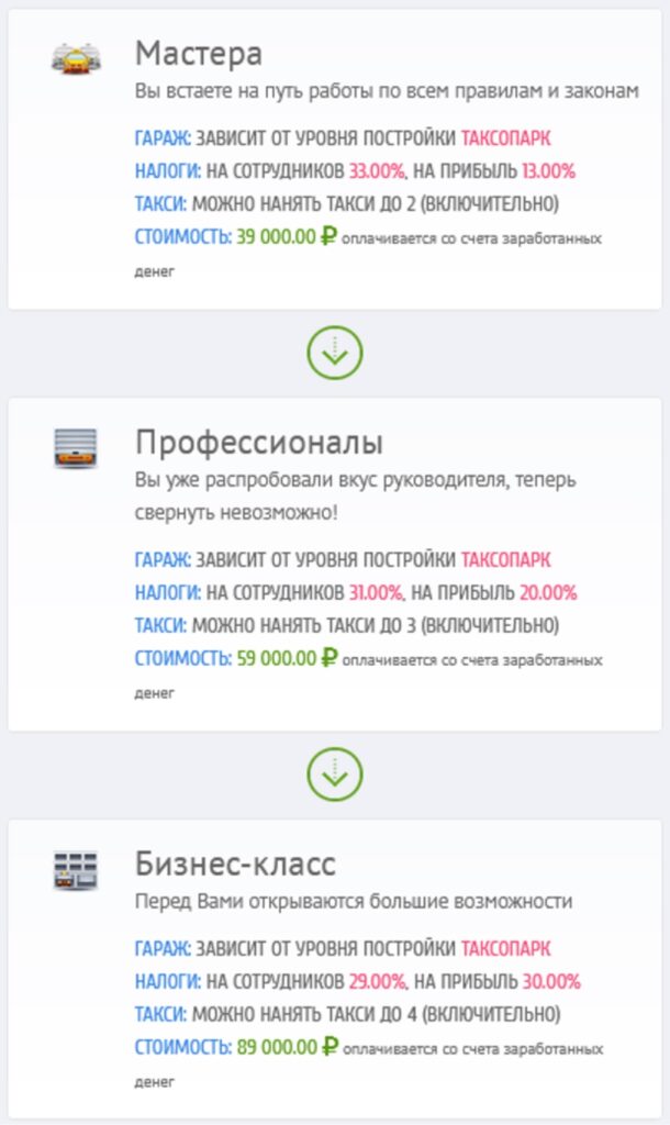 Игра Taxi Money - как играть и зарабатывать